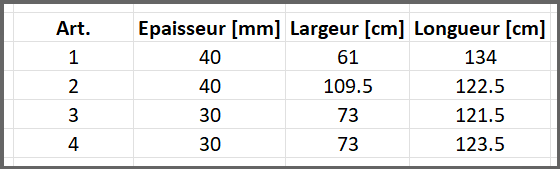 Panneaux bambou - dimensions